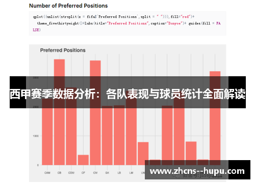 西甲赛季数据分析：各队表现与球员统计全面解读