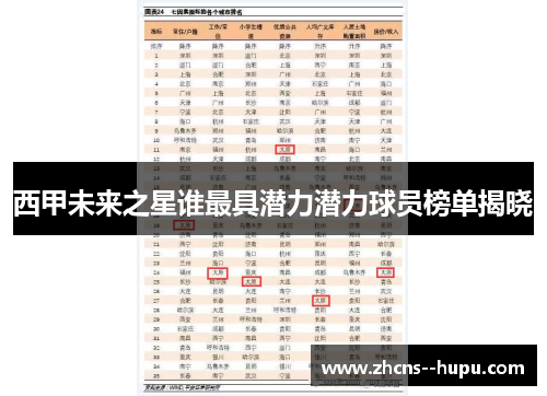 西甲未来之星谁最具潜力潜力球员榜单揭晓