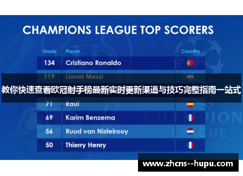 教你快速查看欧冠射手榜最新实时更新渠道与技巧完整指南一站式