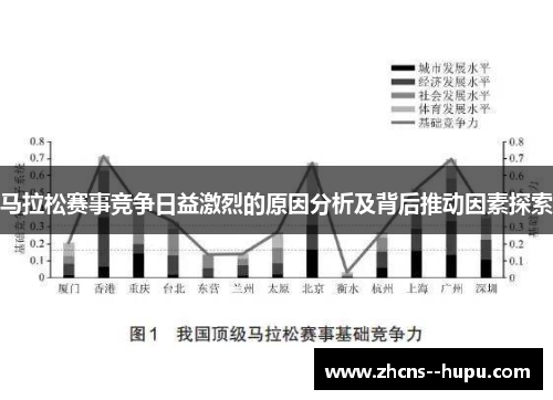 马拉松赛事竞争日益激烈的原因分析及背后推动因素探索 马拉松赛事竞争日益激烈的原因分析及背后推动因素探索
