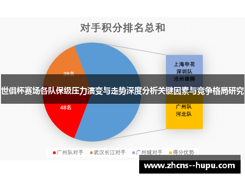 世俱杯赛场各队保级压力演变与走势深度分析关键因素与竞争格局研究 世俱杯赛场各队保级压力演变与走势深度分析关键因素与竞争格局研究